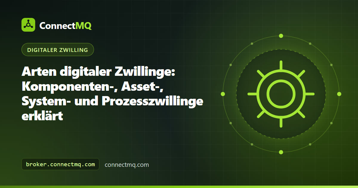Verschachteltes Diagramm der Arten digitaler Zwillinge, vom Lager als Komponente über eine Pumpe als Asset und ein Kühlsystem bis zum gesamten Produktionsprozess
