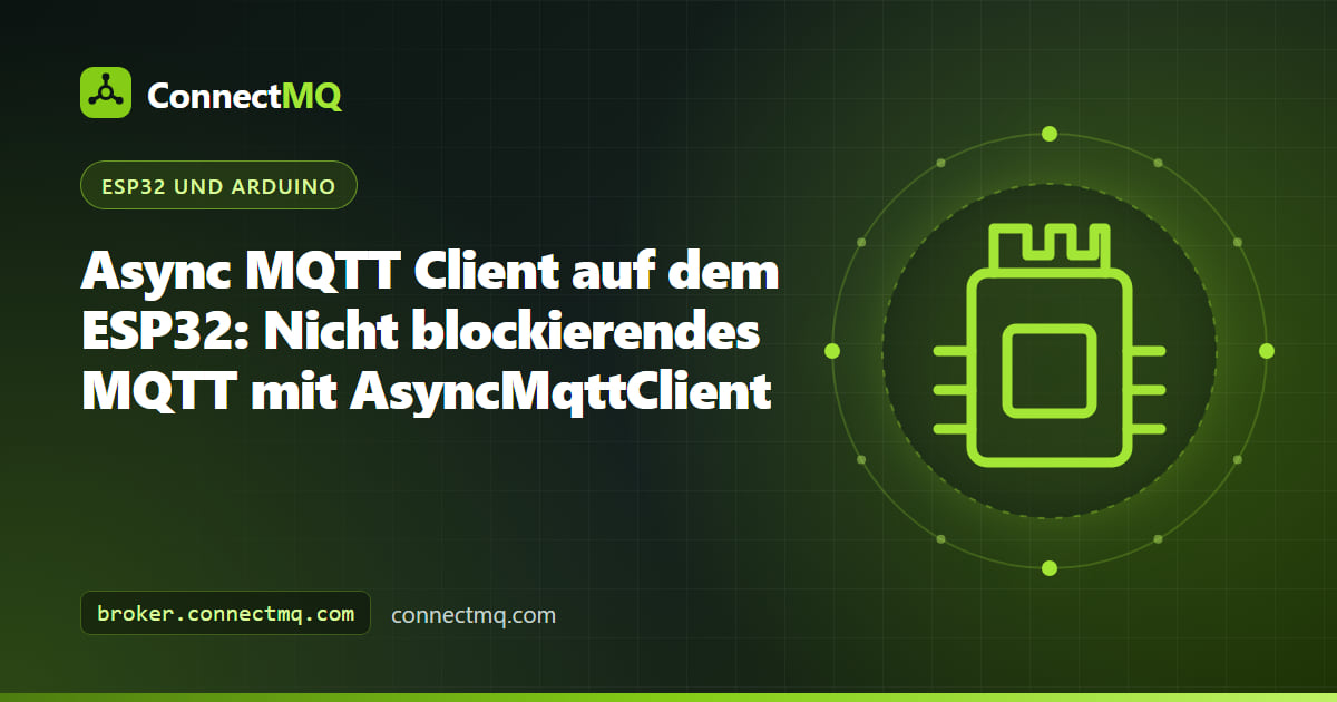 ESP32-Board mit Ereignispfeilen, das ein Async-MQTT-Client-Setup auf dem ESP32 zeigt, das Nachrichten ohne Blockieren sendet