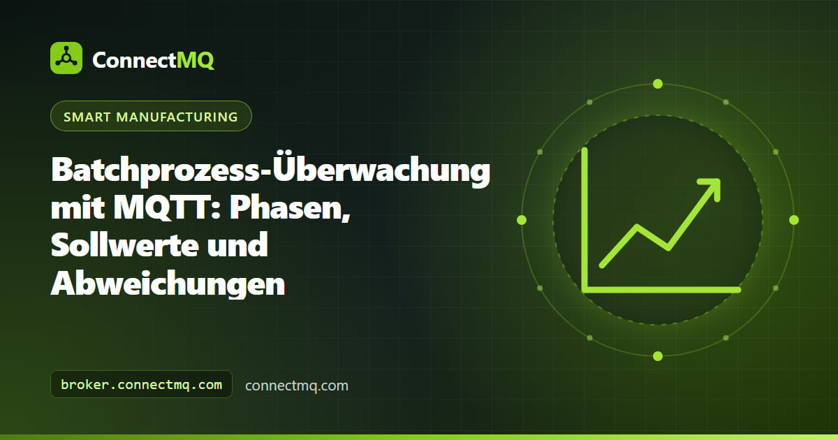 Illustration zur Batchprozess-Überwachung mit Rührkessel, Phasen-Zeitleiste und MQTT-Nachrichten, die zu einem Abweichungs-Dashboard fließen