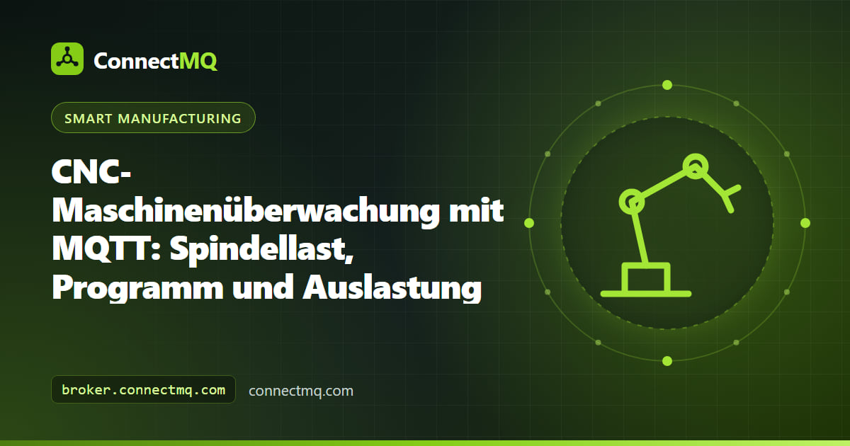 Illustration zur CNC-Maschinenüberwachung mit einem Bearbeitungszentrum, das Spindellast und Programmstatus über MQTT an ein Auslastungsdiagramm streamt