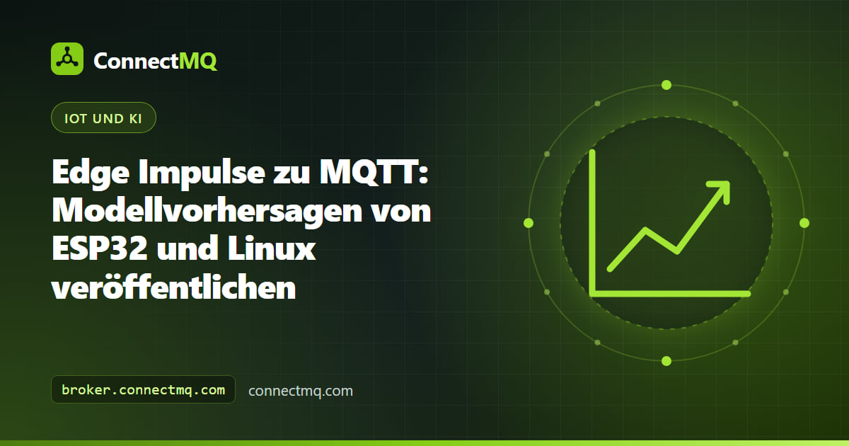 Edge-Impulse-MQTT-Illustration mit einem trainierten Impulse, der auf einen ESP32 und einen Raspberry Pi exportiert wird, die Vorhersagenachrichten an einen Cloud-Broker veröffentlichen