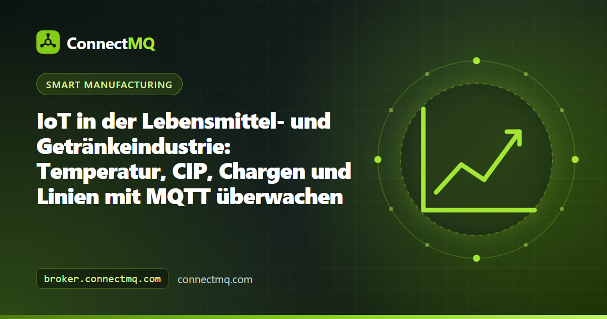 Illustration zu IoT in der Lebensmittelindustrie mit einem Verarbeitungswerk mit Tanks, CIP-Leitungen, Kühlräumen und einer Verpackungslinie, die MQTT-Daten senden