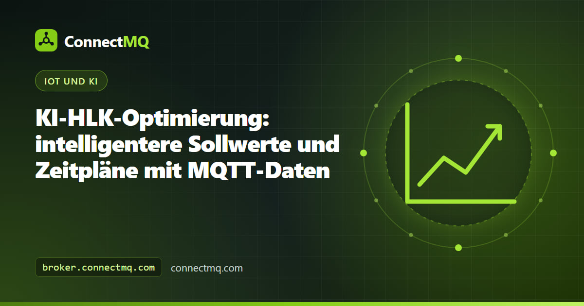 Dashboard zur KI-HLK-Optimierung mit Zonentemperatur, einem gelernten thermischen Modell und einer optimierten Vorkühl-Startzeit vor Belegungsbeginn
