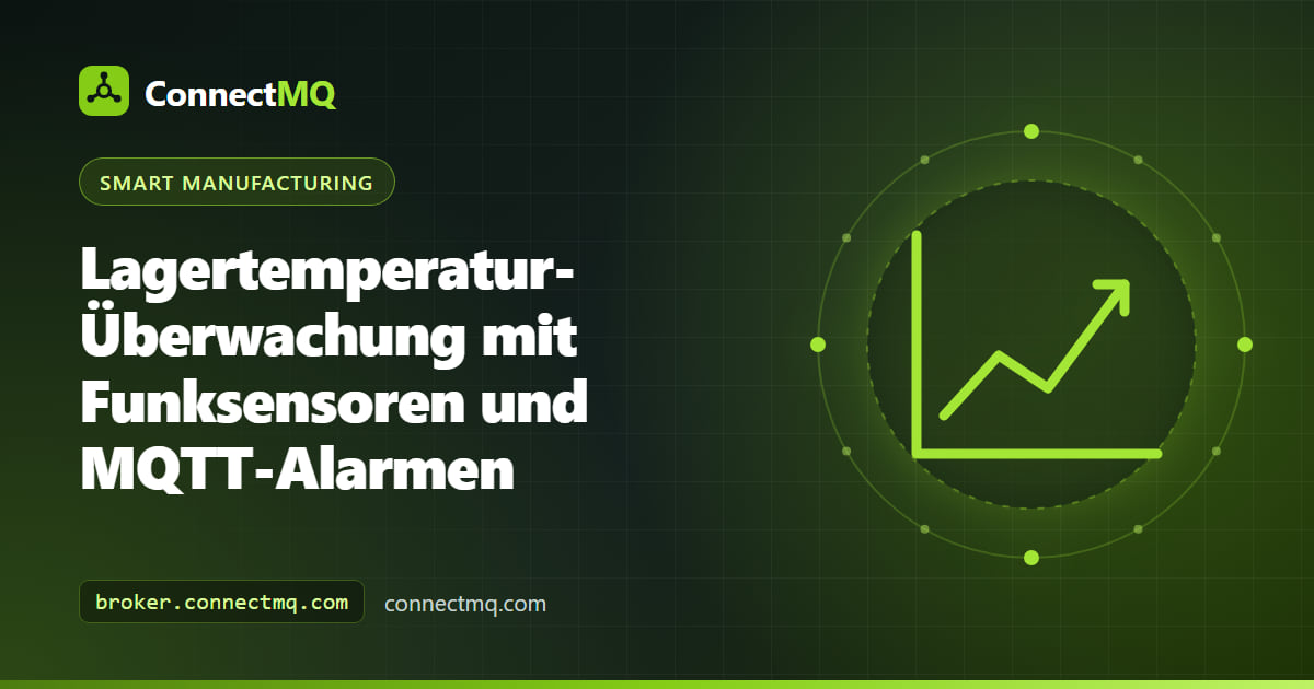 Lagertemperatur-Überwachung mit einem Funksensor am Lagergehäuse einer Pumpe, der Alarme an ein Cloud-MQTT-Dashboard sendet
