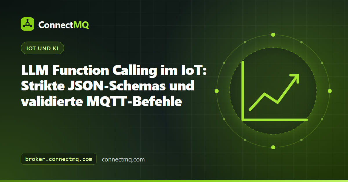 Pipeline für LLM Function Calling im IoT mit JSON-Schema-Validierung zwischen einem Sprachmodell und MQTT-Gerätebefehlen