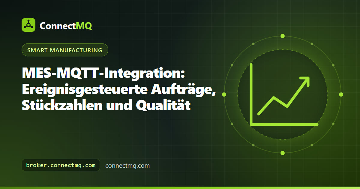 Diagramm einer MES-MQTT-Integration mit Maschinen, einem MQTT-Broker und einem Manufacturing Execution System, die Fertigungsaufträge und Stückzahlen austauschen