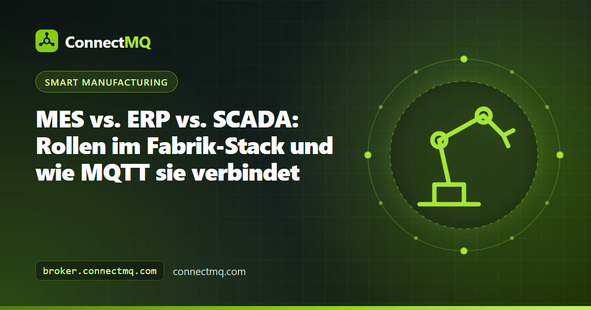 Schichtdiagramm MES vs. ERP vs. SCADA mit den ISA-95-Ebenen von Sensoren bis zur Unternehmensplanung, verbunden über einen MQTT-Broker