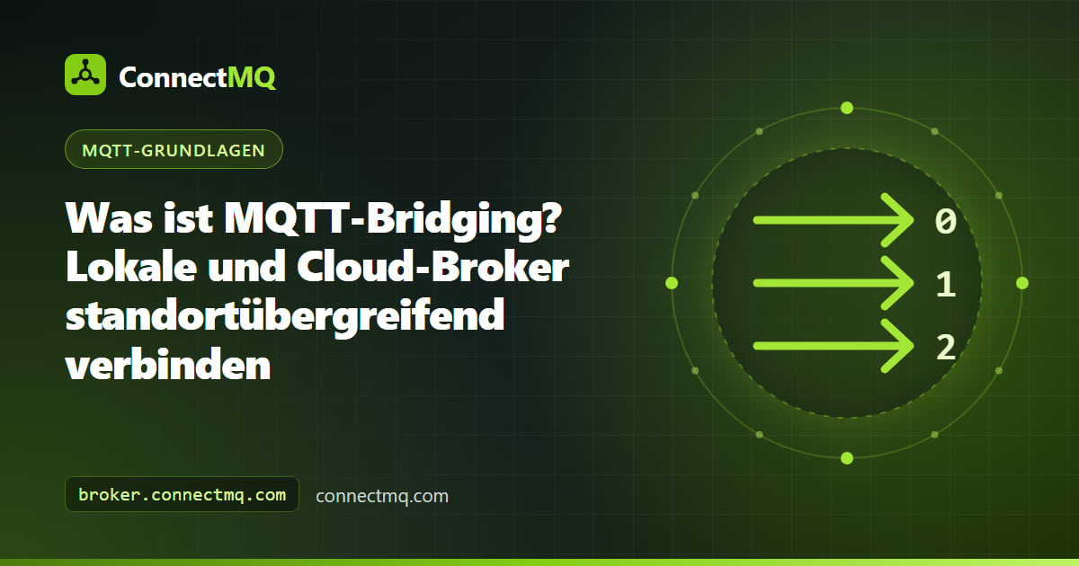 Diagramm einer MQTT-Bridge, bei der ein lokaler Mosquitto-Broker in einer Fabrik ausgewählte Topics an einen MQTT-Broker in der Cloud weiterleitet