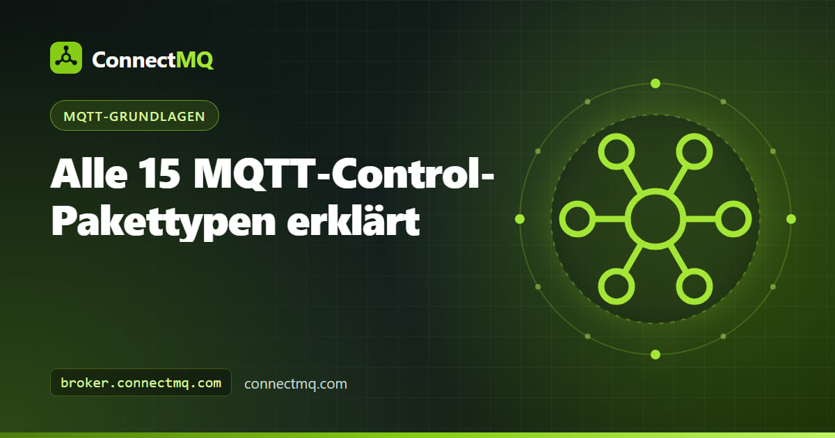 Sequenzdiagramm von Client und Broker, die MQTT-Control-Pakete von CONNECT bis DISCONNECT austauschen
