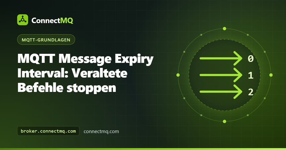 Uhr neben einem gepufferten Befehl, der nach Ablauf des MQTT Message Expiry Interval verworfen wird