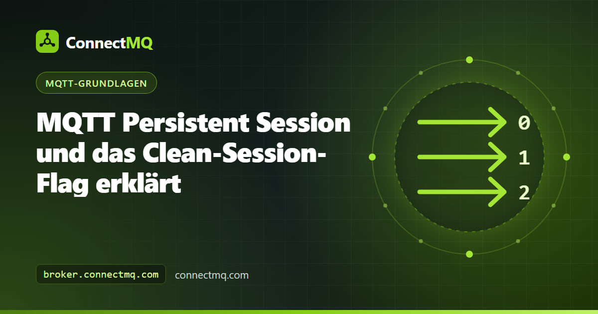 Diagramm einer MQTT Persistent Session, bei der ein Broker Subscriptions und gepufferte Nachrichten für ein getrenntes IoT-Gerät vorhält