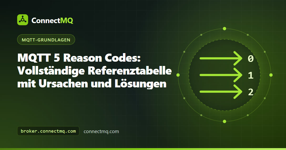 Referenztabelle hexadezimaler MQTT Reason Codes, gruppiert nach Pakettyp, auf einer Debugging-Konsole