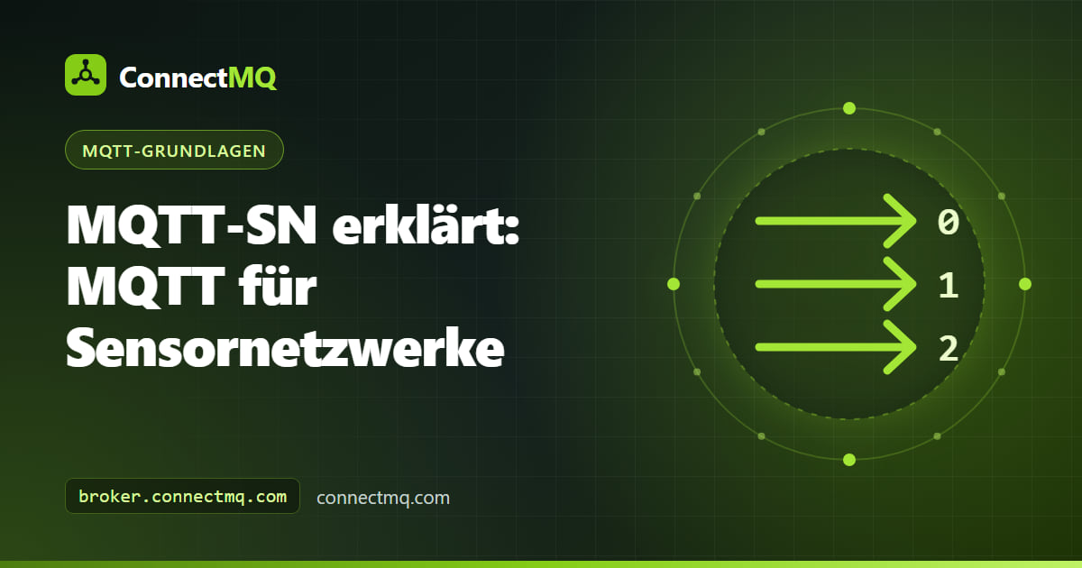 Illustration von MQTT-SN-Sensoren, die UDP-Pakete an ein Gateway senden, das sie an einen MQTT-Broker in der Cloud weiterleitet