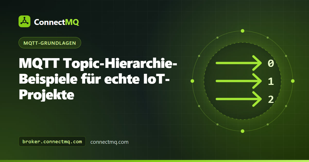 Baumdiagramm mit MQTT Topic-Hierarchie-Beispielen für Smart-Home-, Flotten-, Fabrik- und Energieprojekte