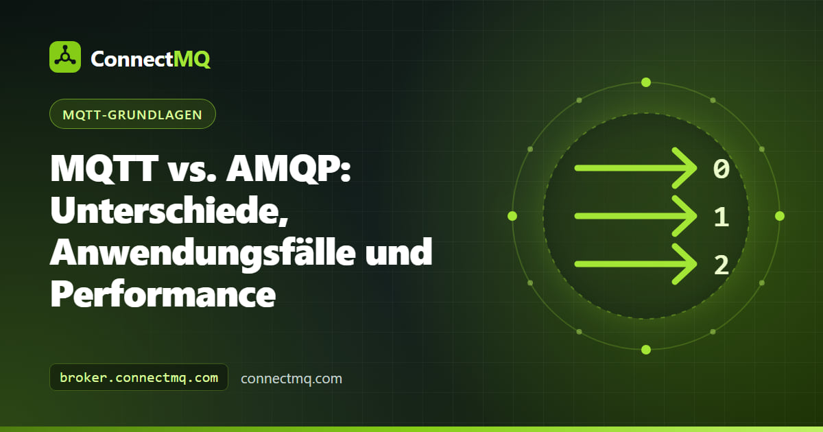 Diagramm, das einen Topic-basierten MQTT-Broker einem AMQP-Exchange mit Routing zu Queues gegenüberstellt, als Illustration von MQTT vs AMQP