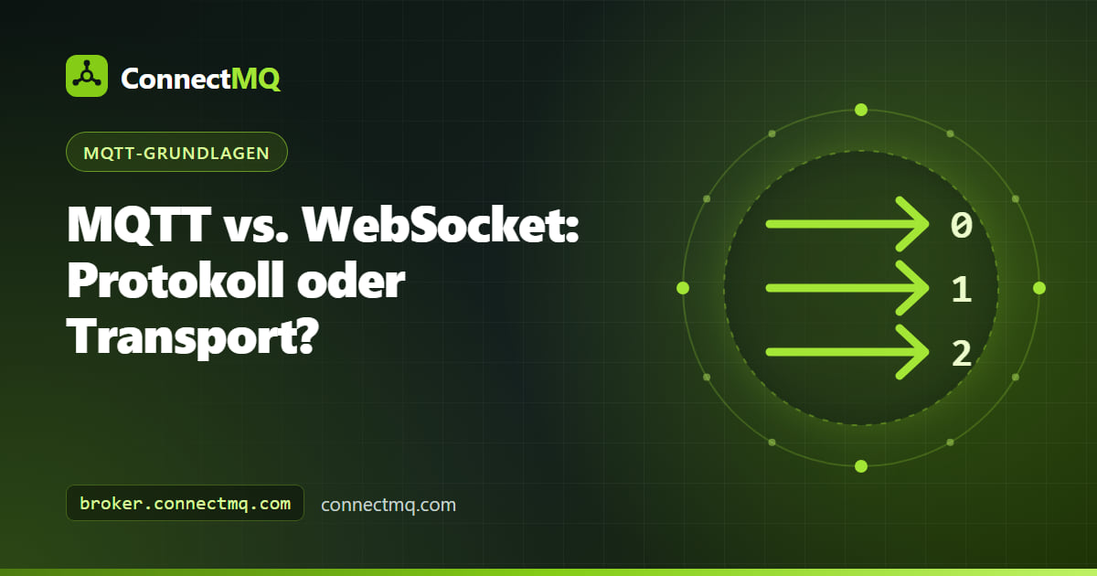 Schichtendiagramm mit MQTT-Paketen innerhalb einer WebSocket-Verbindung vom Browser zum Broker, das MQTT vs WebSocket erklärt