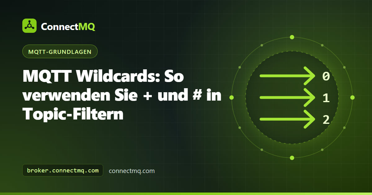 Illustration zu MQTT Wildcards mit Plus- und Rautezeichen in einem Topic-Filter, der Zweige eines Topic-Baums auswählt