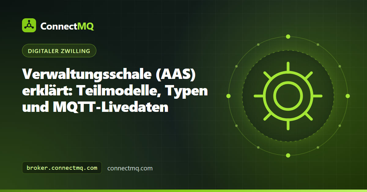 Diagramm einer Verwaltungsschale, die einen Industriemotor mit Teilmodellen für Typenschild, technische Daten und über MQTT gespeiste Betriebsdaten umhüllt