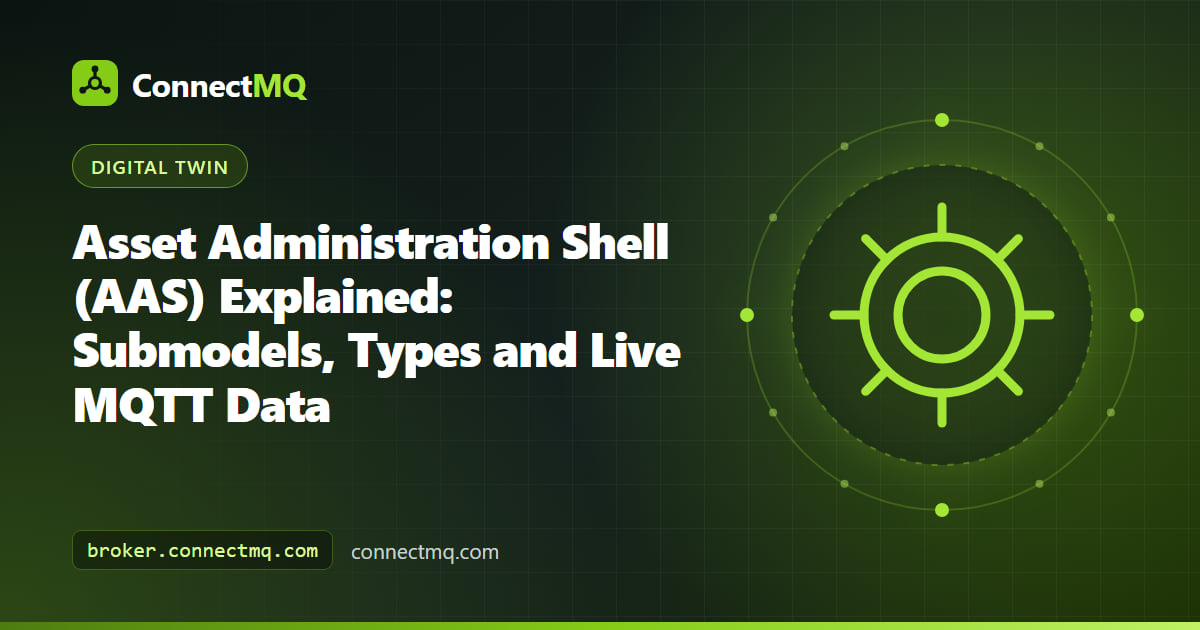 Asset administration shell diagram wrapping an industrial motor with submodels for nameplate, technical data and live operational data fed by MQTT
