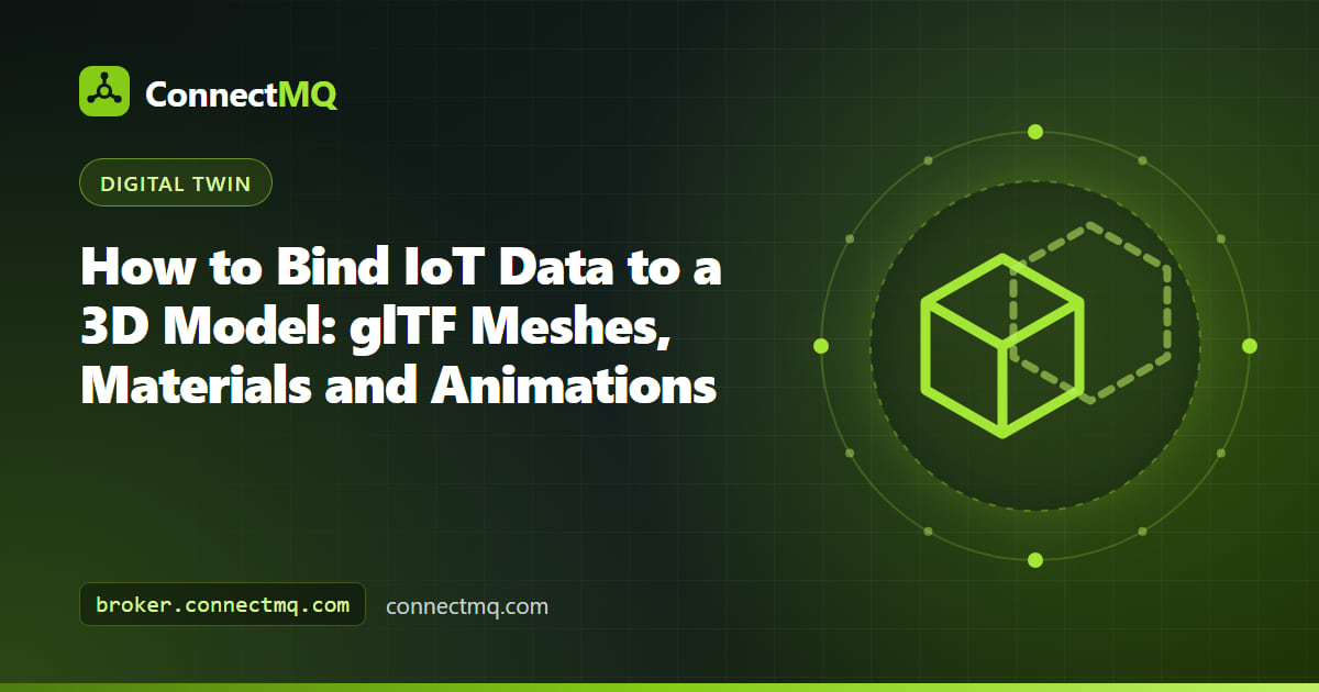 Diagram showing how to bind IoT data to a 3D model with MQTT topics mapped to glTF meshes and materials