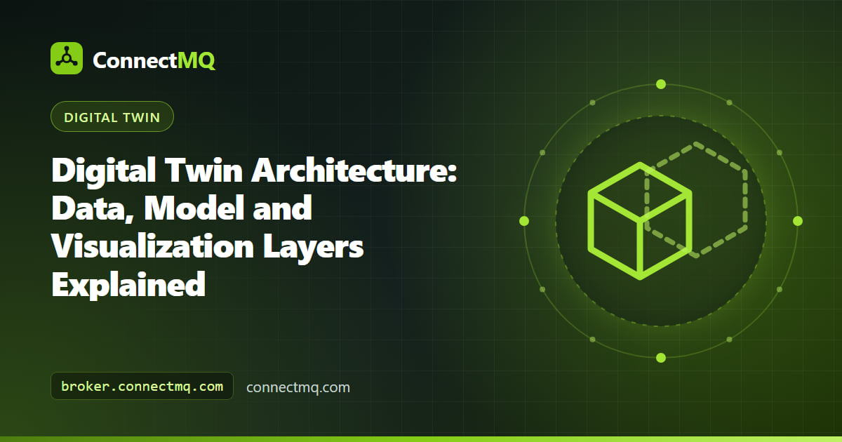 Layered digital twin architecture diagram showing sensors, edge gateway, MQTT broker, state store, model layer and 3D visualization