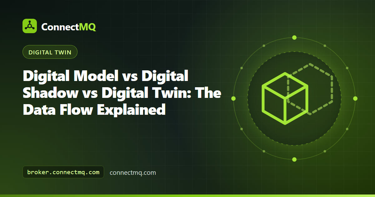 Three panels showing digital model, digital shadow and digital twin with arrows for data flow, illustrating digital twin vs digital shadow