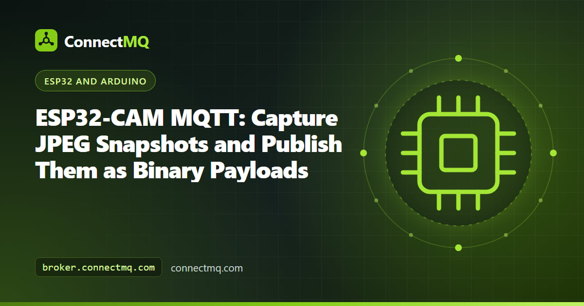 AI-Thinker ESP32-CAM board publishing a JPEG snapshot to a cloud broker in an esp32-cam mqtt project