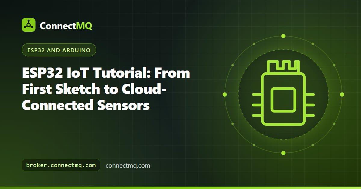 ESP32 IoT tutorial cover showing an ESP32 board with a DHT22 sensor sending readings to a cloud MQTT broker
