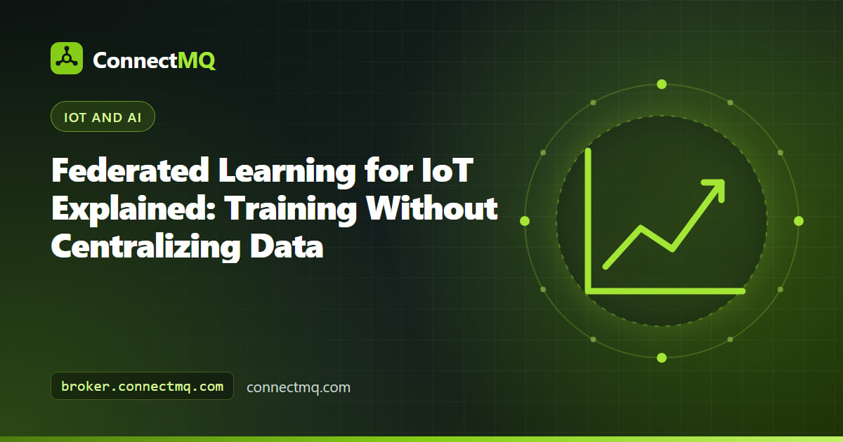 Federated learning IoT diagram with several devices training locally and exchanging model updates with a coordinator through an MQTT broker