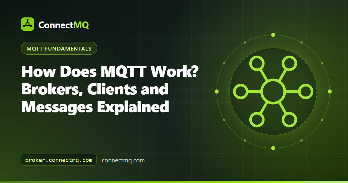How does MQTT work diagram showing clients sending CONNECT, SUBSCRIBE and PUBLISH packets through a central broker