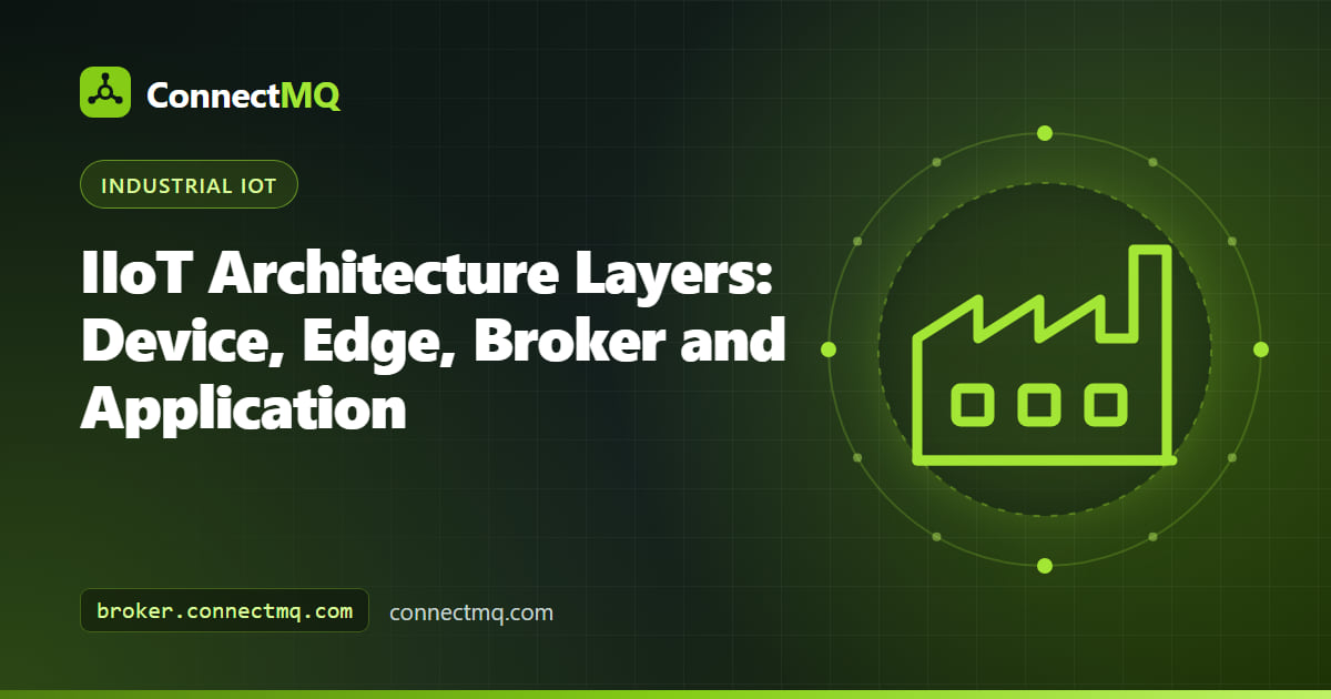 Four-layer IIoT architecture diagram showing devices, edge gateways, an MQTT broker and applications