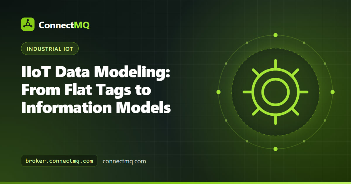 IIoT data modeling diagram turning flat PLC tag lists into a structured ISA-95 hierarchy of sites, lines and machines