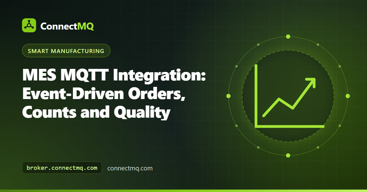 MES MQTT integration diagram with machines, an MQTT broker and a manufacturing execution system exchanging work orders and counts