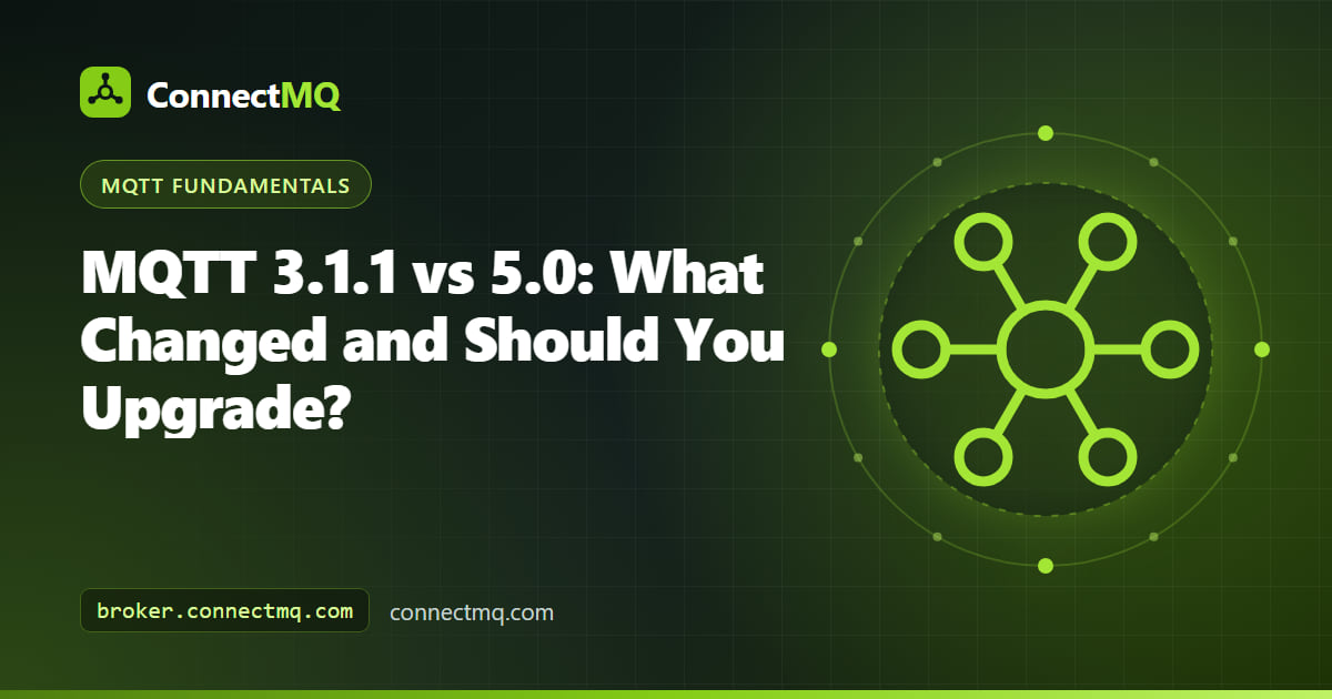 Two versions of an MQTT packet side by side with new property fields highlighted, illustrating MQTT 3.1.1 vs 5.0