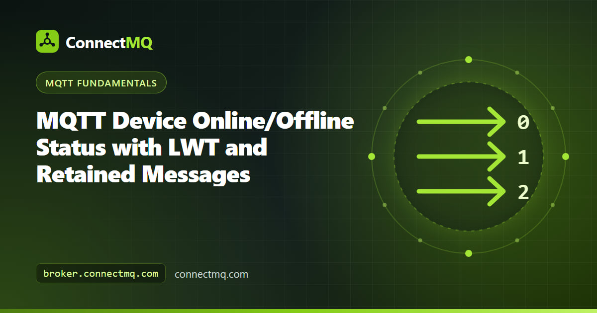 Fleet dashboard with green and grey indicators showing MQTT device online status for each device