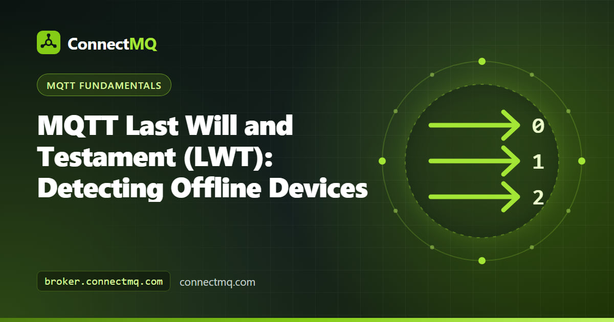 Broker publishing an offline notice after a sensor disconnects, illustrating MQTT Last Will and Testament