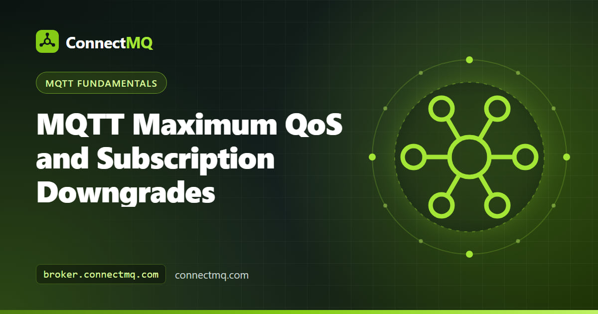 Publisher at QoS 2 and subscriber at QoS 1 meeting at a broker, showing MQTT maximum QoS downgrade