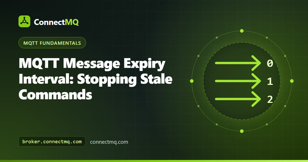 Clock beside a queued command that is discarded after the MQTT message expiry interval elapses