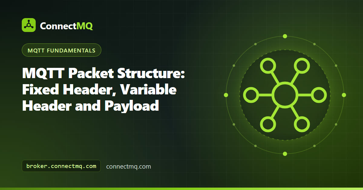 Hex dump of an MQTT PUBLISH split into fixed header, variable header and payload to explain mqtt packet structure