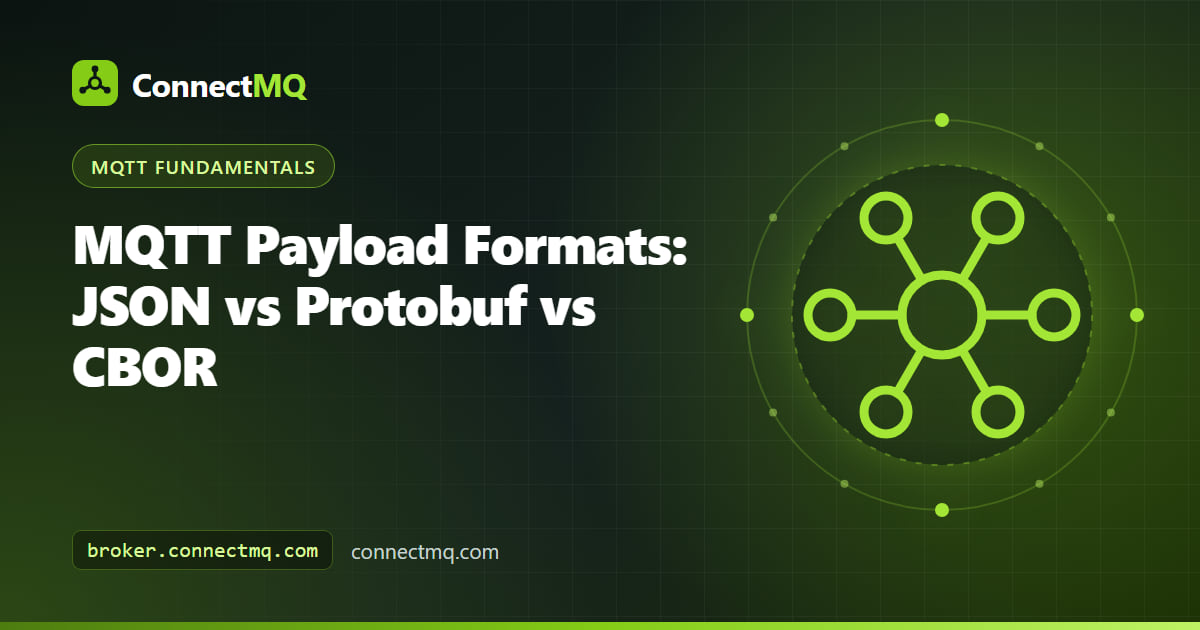 Same sensor reading encoded as JSON, Protobuf and CBOR, comparing MQTT payload format sizes
