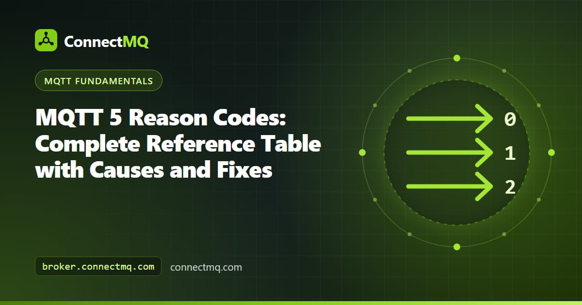 Reference table of hexadecimal mqtt reason codes grouped by packet type on a debugging console