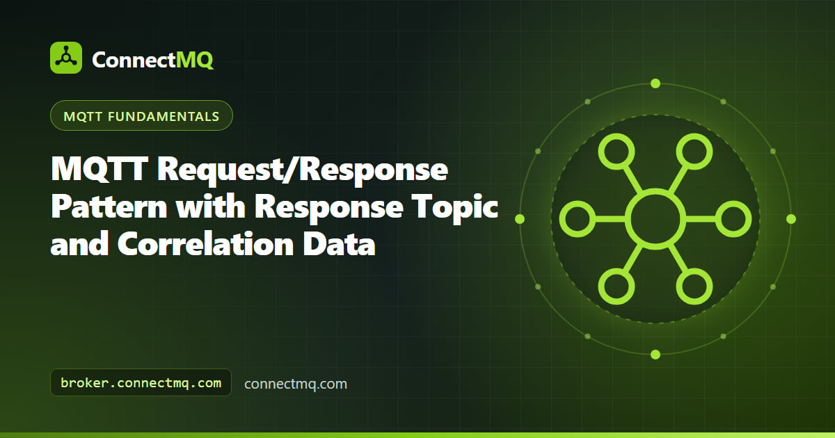 Requester and responder exchanging messages through a broker in the MQTT request response pattern
