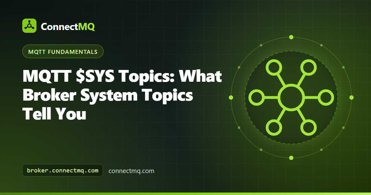 Illustration of mqtt sys topics branching from a broker into connection, client and message statistics