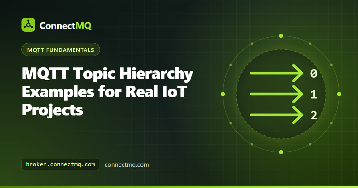 Tree diagram of mqtt topic hierarchy examples for smart home, fleet, factory and energy projects