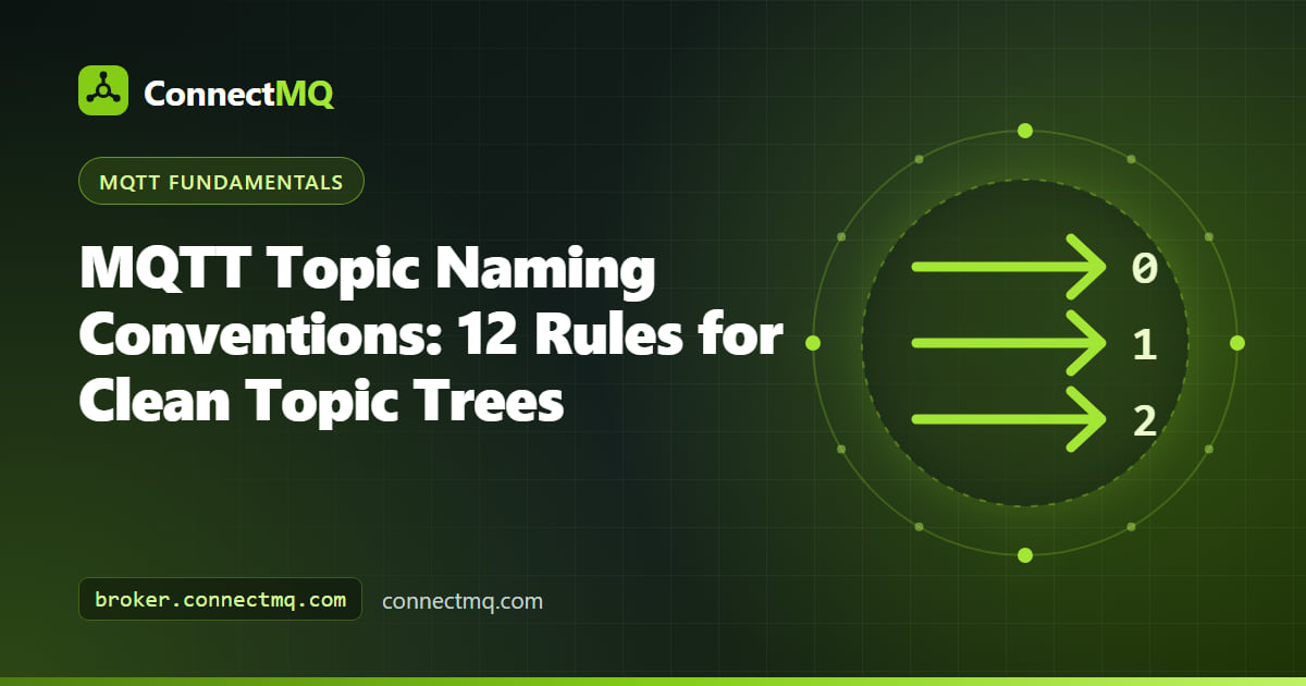 MQTT topic naming conventions illustration showing a clean hierarchical topic tree from site to device to measurement