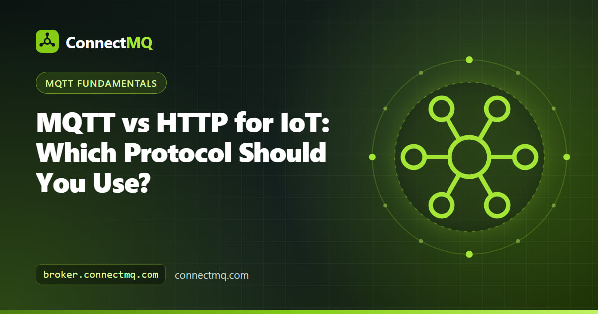 Side-by-side diagram of devices polling an HTTP server and devices connected to a broker, illustrating MQTT vs HTTP for IoT