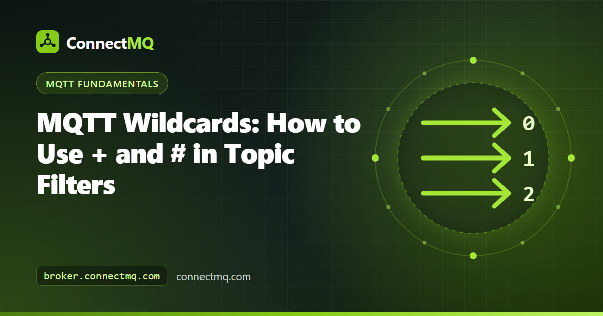 MQTT wildcards illustration showing plus and hash symbols in a topic filter matching branches of a topic tree