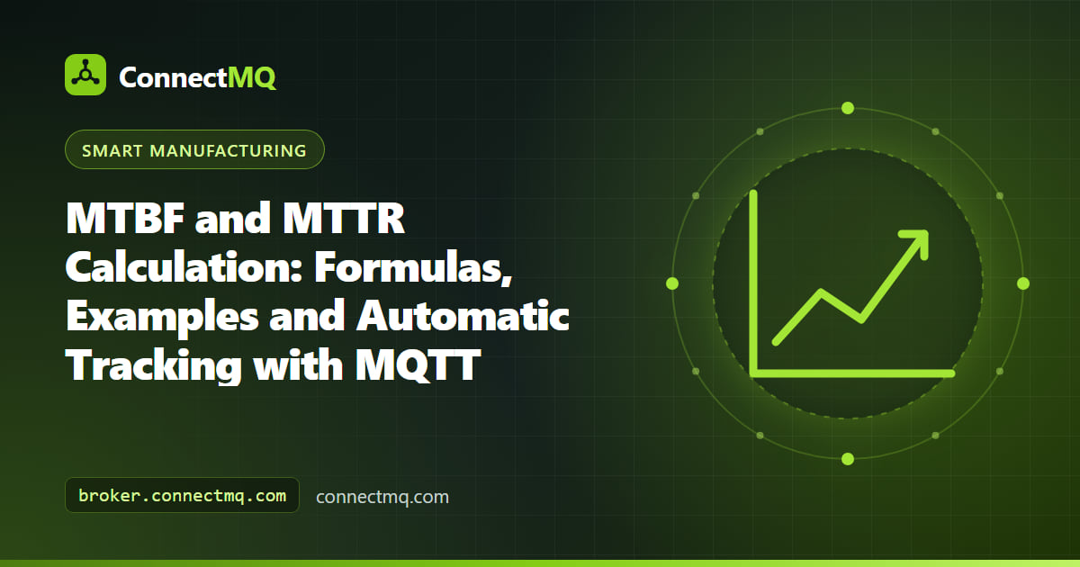 MTBF MTTR calculation illustration with a machine timeline of uptime, failures and repairs feeding a reliability dashboard