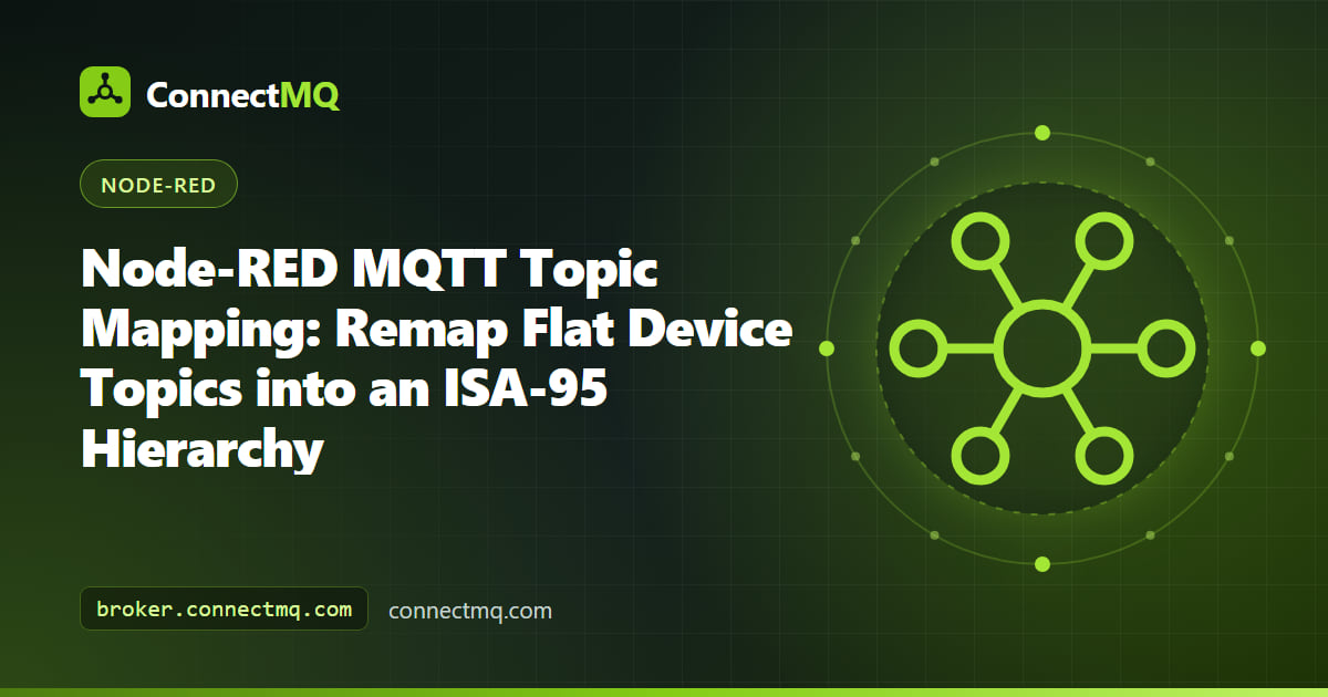 Node-RED MQTT topic mapping flow converting flat device topics into an ISA-95 topic tree on a cloud broker