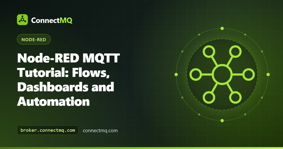 Node-RED editor with MQTT in and MQTT out nodes wired to a dashboard in a Node-RED MQTT tutorial